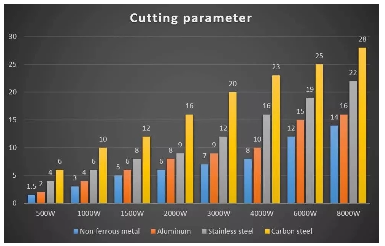 1000w 2000w Sheet Steel Metal Tube Cnc Fiber Laser Cutting Machine For Sale 1000w 2000w čelični lim metalna cijev CNC stroj za lasersko rezanje vlakana na prodaju