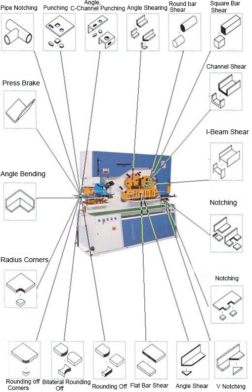 110 Ton Metal Sheet Press Corner Cutting Hydraulic Ironworker Machine Hidraulički stroj za prešanje metalnih limova od 110 tona za rezanje kutova