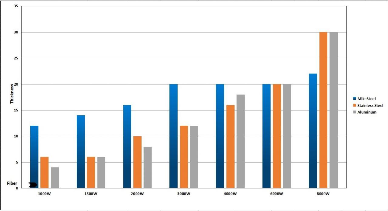1kw 2kw Good Price Fiber Laser Cutting Machine For Sheet Metal 1kw 2kw Stroj za lasersko rezanje lima po povoljnoj cijeni