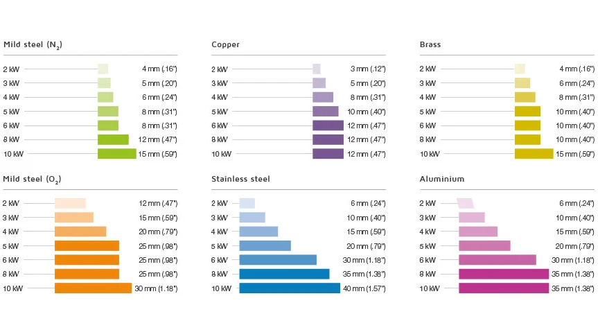 4000w Metal Fiber Laser Cutting Machine With Yaskawa Servo Motor Stroj za lasersko rezanje s metalnim vlaknima od 4000 W s Yaskawa servo motorom