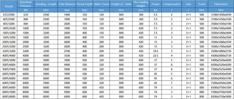 40t 2500mm Sheet Metal Automatic Cnc Hydraulic Brake Press Brake Machine 40t 2500mm metalni automatski CNC hidraulični stroj za kočnice