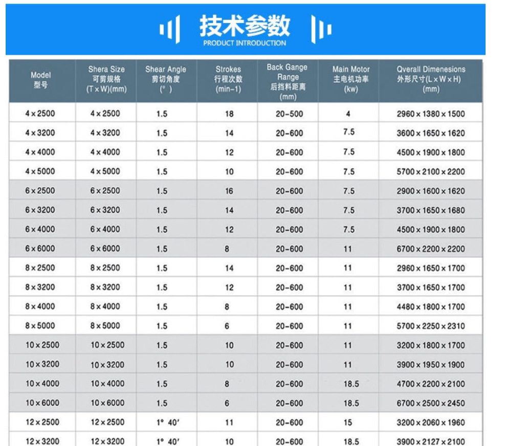 4mmx2500 Hydraulic Shearing Steel Plate Cutting Machinery Steel Plate Shear 4mmx2500 hidraulični strojevi za rezanje čeličnih ploča Makaze za čelične ploče