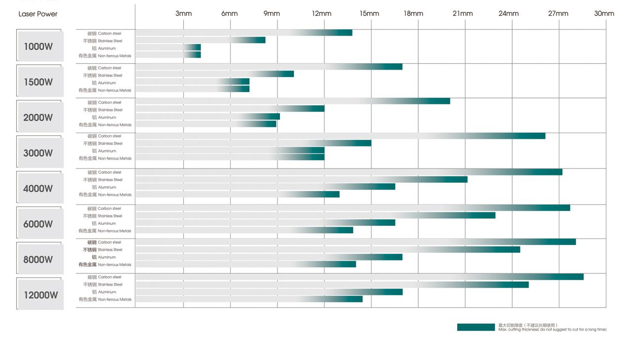 500W 1500W 4Kw Fiber Laser Cutting Machine Sheet Metal Laser Cutter 2000Watt 3kw Stroj za lasersko rezanje vlakana 500W 1500W 4Kw Laserski rezač lima 2000W 3kw