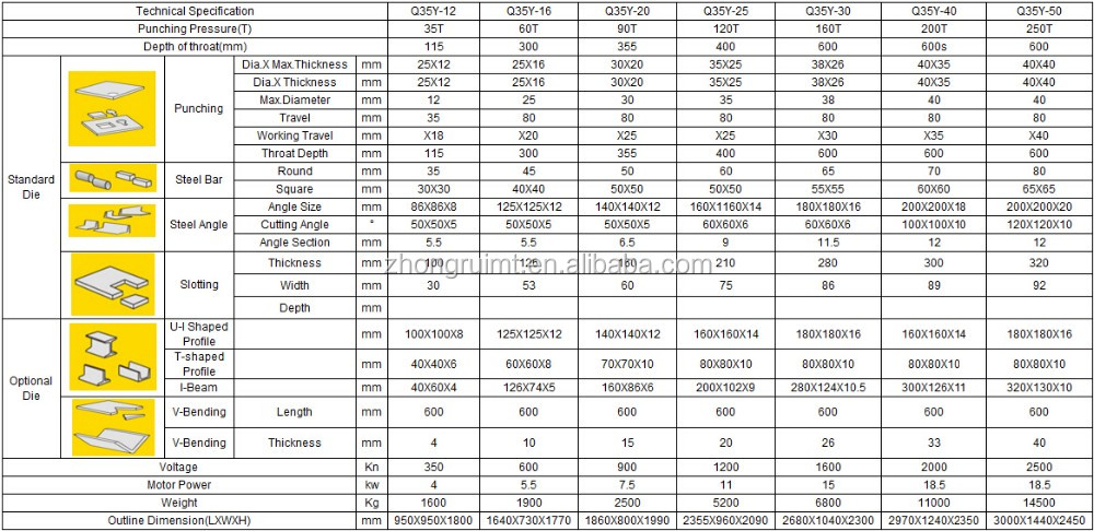 60t Q35-16 Hydraulic Ironworker Shearing Punching Bending And Notching Machine 60t Q35-16 hidraulički stroj za rezanje i probijanje, savijanje i urezivanje