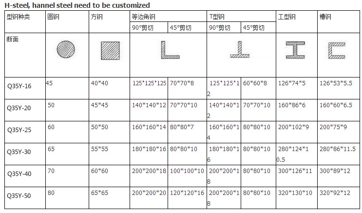 60t Q35-16 Hydraulic Ironworker Shearing Punching Bending And Notching Machine 60t Q35-16 hidraulički stroj za rezanje i probijanje, savijanje i urezivanje