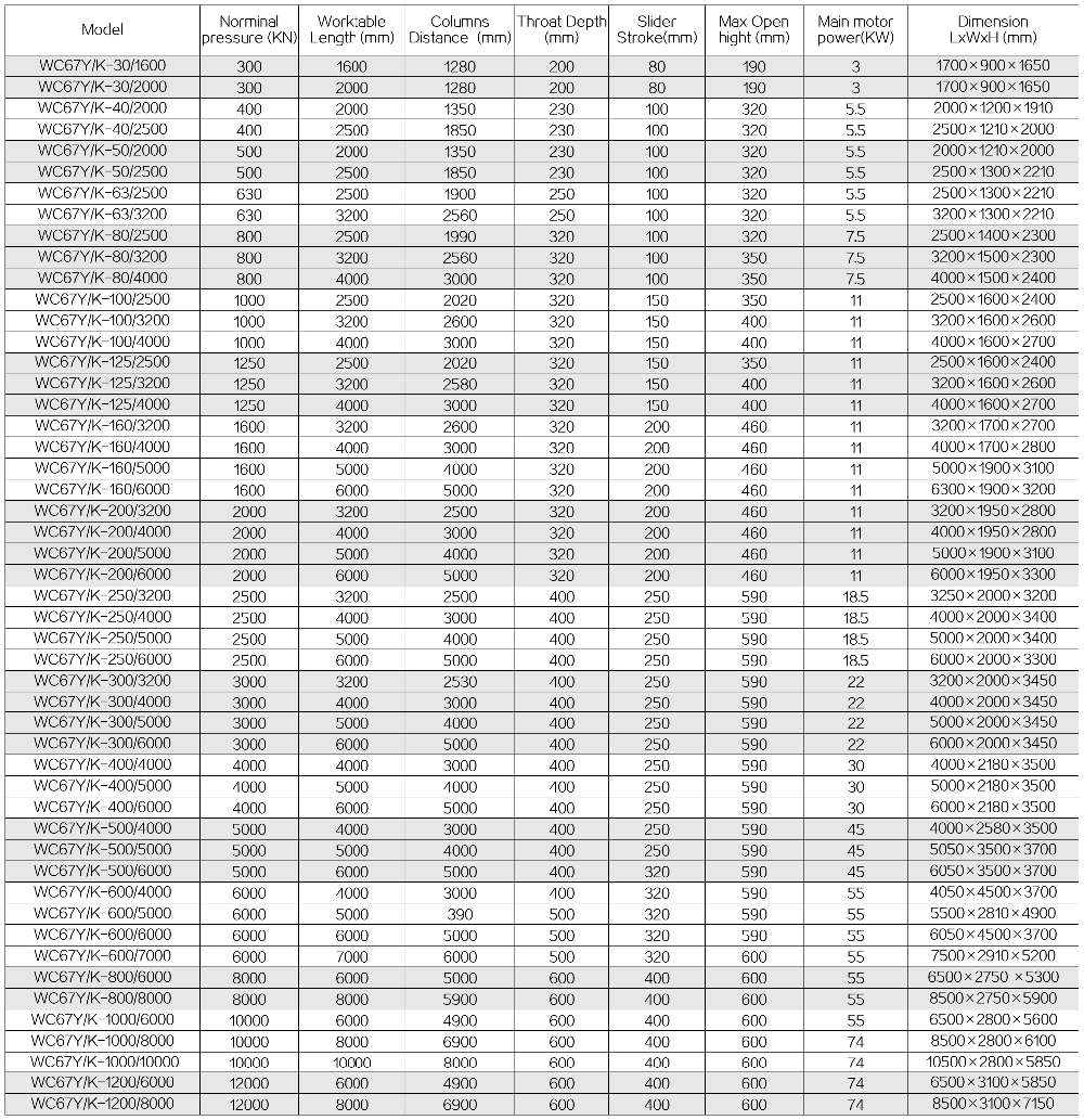 63t 2500mm Nc Carbon Steel Sheet Bending Machine Hydraulic Press Brake 63t 2500mm Nc Stroj za savijanje limova od ugljičnog čelika, hidraulična preša