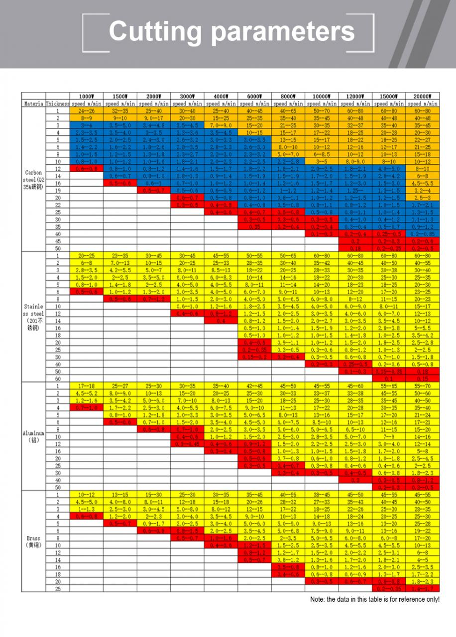 Carbon Iron Aluminum Metal Stainless Steel Cnc Fiber Laser Cutting Machine Ugljik željezo aluminij metal nehrđajući čelik Cnc stroj za lasersko rezanje vlakana