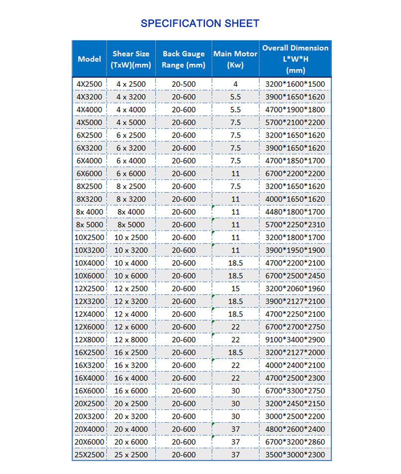 Cnc Nc Hydraulic Press Metal Guillotine Shear Machine For Carbon Stainless Steel Sheet Cnc Nc hidraulična preša za giljotinske škare za metalne ploče od nehrđajućeg čelika