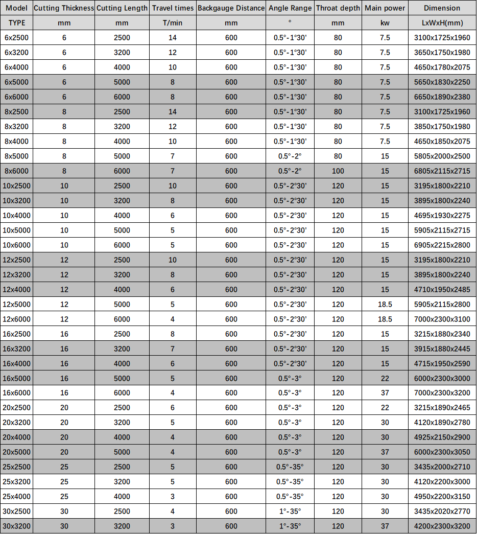 Electric Shearing Machine / Metal Sheet Cutting Machine / Guillotine Electric Shear Električne škare / Stroj za rezanje limova / Električne giljotine