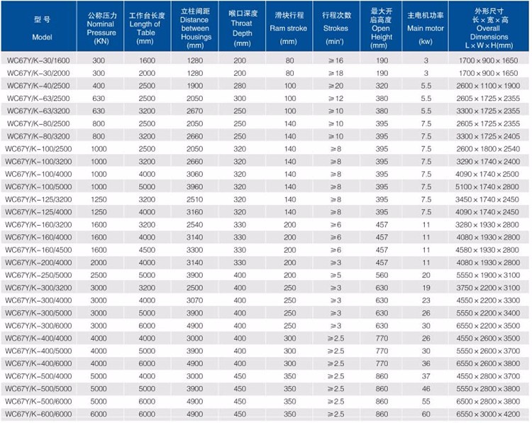 Good Price! Cnc Metal Steel Hydraulic Bending Machine Press Brake Dobra cijena! Cnc metalni čelični hidraulični stroj za savijanje preše