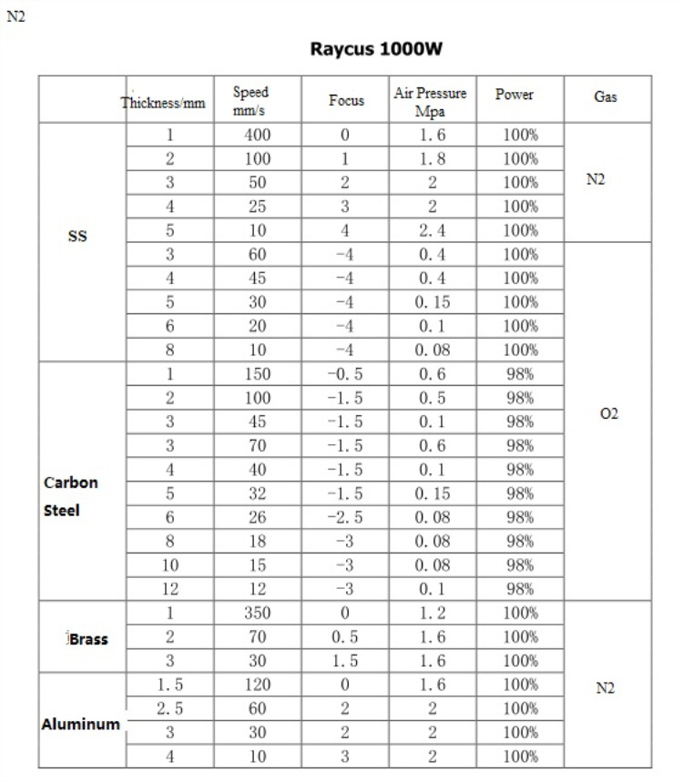 High Quality 1530 Fiber Laser Cutting Machine For Metal 500w 750w 1000w 1500w Stroj za lasersko rezanje metala s 1530 vlaknima visoke kvalitete 500w 750w 1000w 1500w