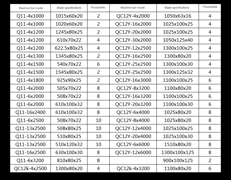 Visokokvalitetna leptir mašna Nove hidraulične metalne male vruće oštrice giljotine