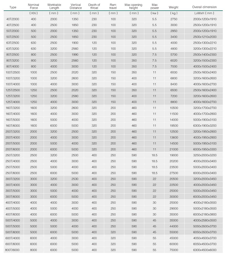 Hydraulic Press Brake Machine Wc67y 5mm Thickness Stainless Steel Sheet Thickness 2500mm Length Bending Machine Sheet Metal Stroj za hidrauličku prešu Wc67y 5 mm debljine lima od nehrđajućeg čelika debljine 2500 mm, stroj za savijanje lima po duljini
