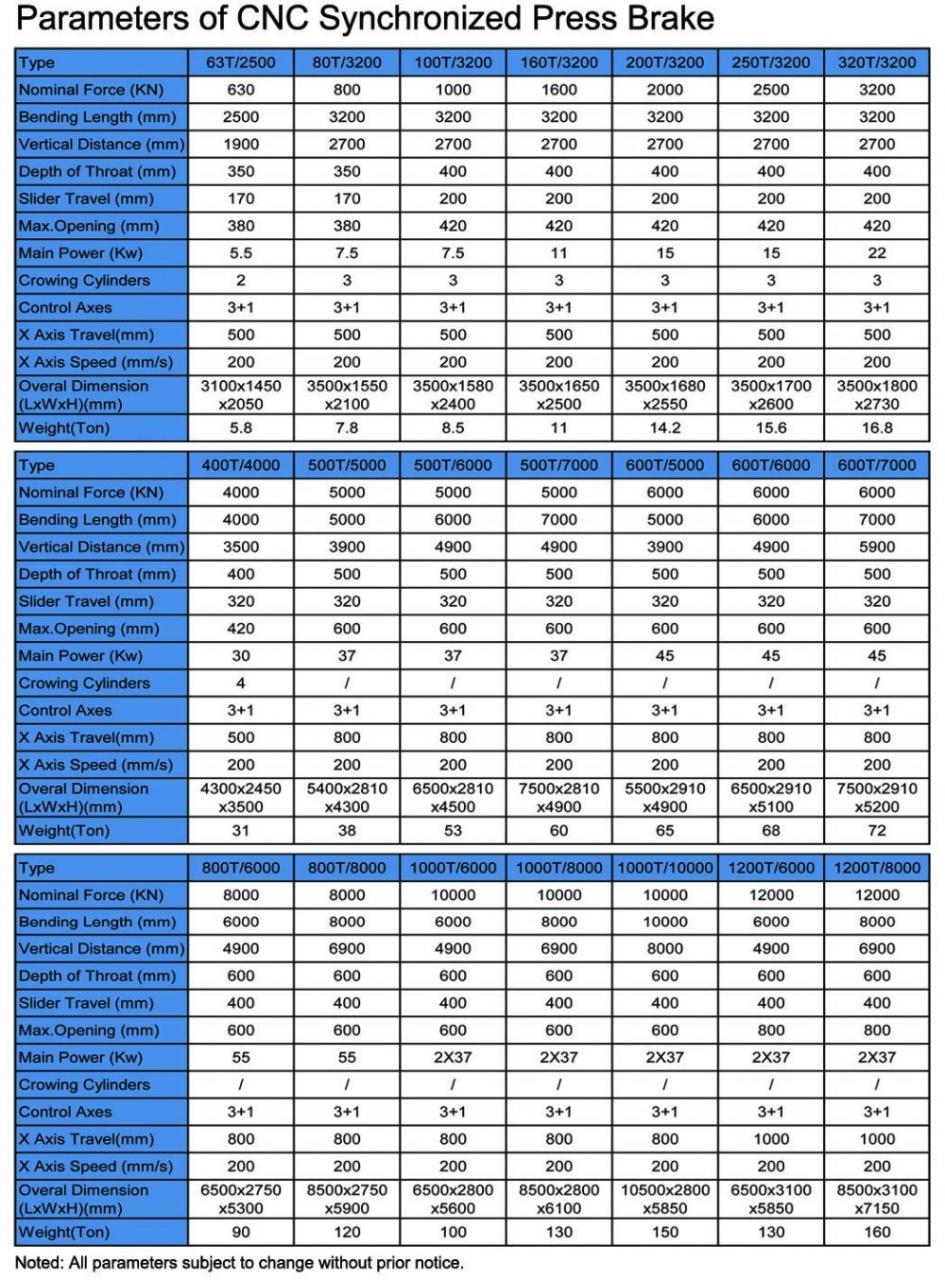 Hydraulic Press Brake Of 130t/3200mm 4+1 Axis Delem Da53t Cnc Press Brake Hidraulička presa od 130t/3200mm 4+1 osi Delem Da53t Cnc presa