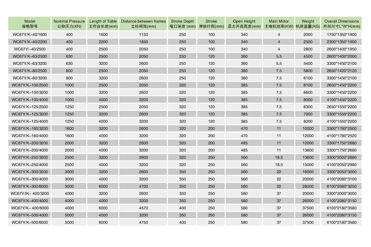 Hidraulički Cnc stroj za savijanje lima Wc67y