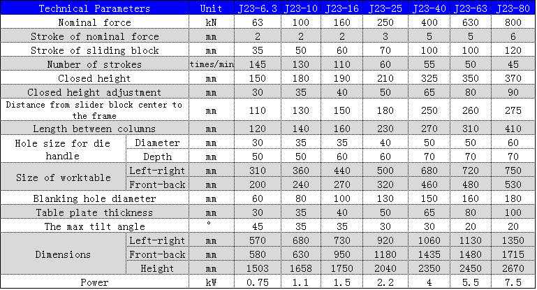 J23 Series Mechanical Power Press 250 To 10 Ton Punching Machine For Metal Hole Punching Mehanička preša serije J23 od 250 do 10 tona za probijanje metalnih rupa