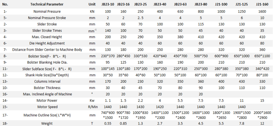Jb23 Series Mechanical Power Press Punching Machine Jb23 Serija mehaničkih pogonskih strojeva za probijanje