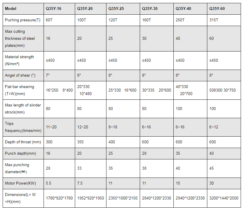 Q35y serije hidraulički stroj za šišanje i probijanje