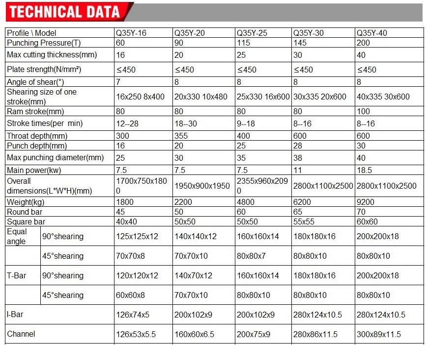 Q35y Series Multifunctional Hydraulic Iron Worker Combined Shearing And Punching Machine Višenamjenski hidraulički kombinirani stroj za šišanje i probijanje serije Q35y