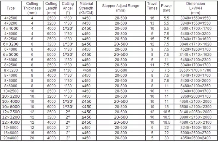 Qc12k-4x2500 Cnc Hydraulic Customized Shearing Machine Cutting Machine Qc12k-4x2500 Cnc hidraulički prilagođeni stroj za šišanje Stroj za rezanje