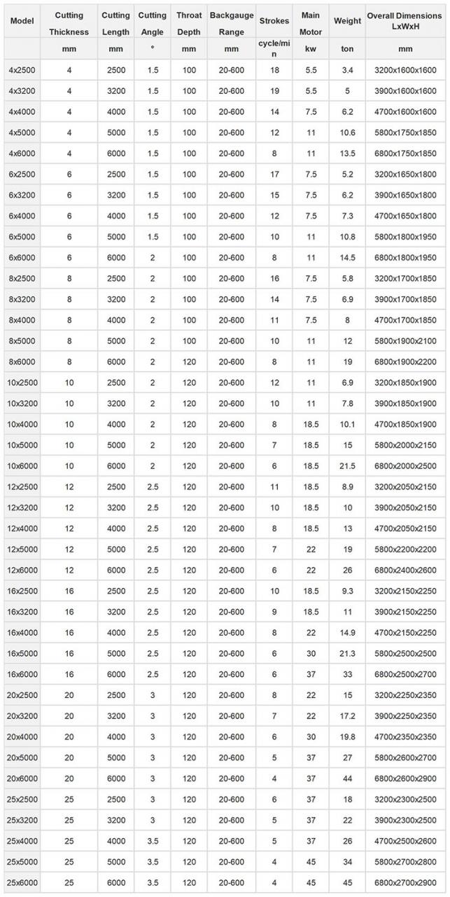 Small Cnc Electric Hydraulic Sheet Metal Plate Guillotine Shearing Machine Price Mali CNC električni hidraulički stroj za giljotinsko šišanje limova Cijena