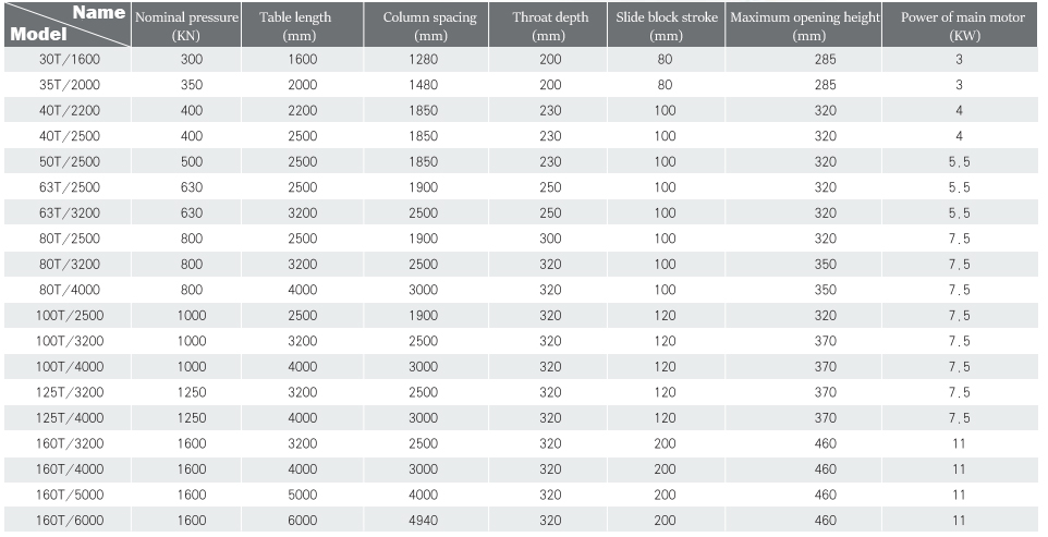 Wc67y-160 4000 Hydraulic Press Brake Cnc Metal Bending Machine For 4000mm Width Steel Wc67y-160 4000 hidraulička presa CNC stroj za savijanje metala za čelik širine 4000 mm