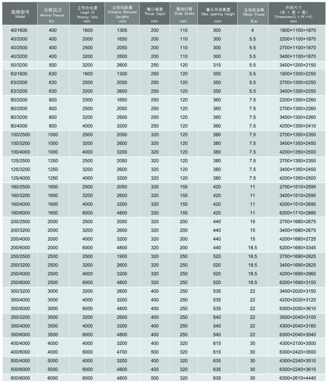 Wc67y / Wc67k Normal Cnc Hydraulic Press Brake Wc67y / Wc67k Normalna CNC hidraulička presa