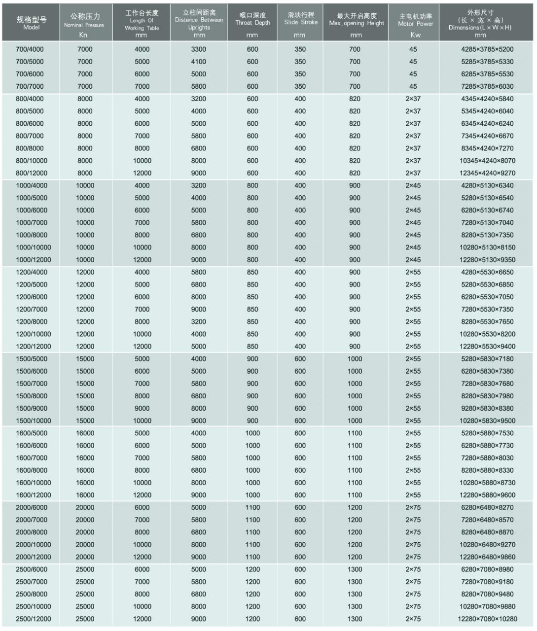Wc67y / Wc67k Normal Cnc Hydraulic Press Brake Wc67y / Wc67k Normalna CNC hidraulička presa