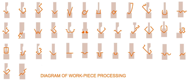 Wc67y / Wc67k Normal Cnc Hydraulic Press Brake Wc67y / Wc67k Normalna CNC hidraulička presa